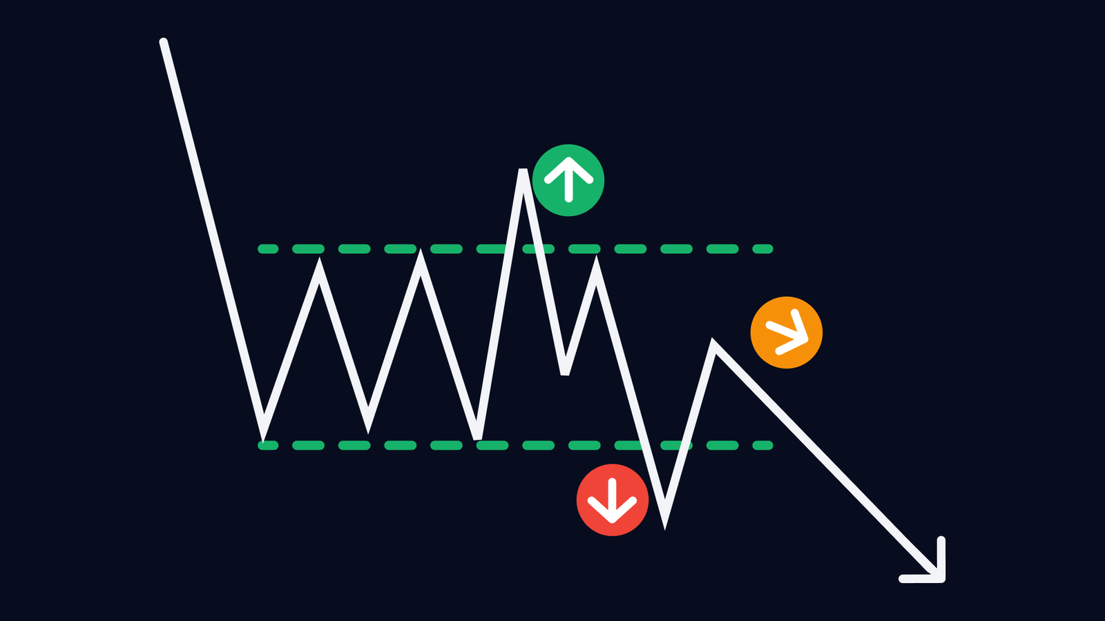 Best Stock Trading App In Saudi Arabia – Reliable Investing Raseed Invest